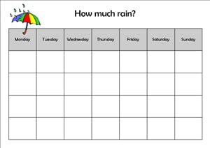 activities for preschoolers related to rain